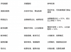 2026年中国统招专升本教育机构行业研究演讲